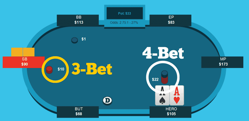 3bet poker thể hiện tay chơi rất mạnh